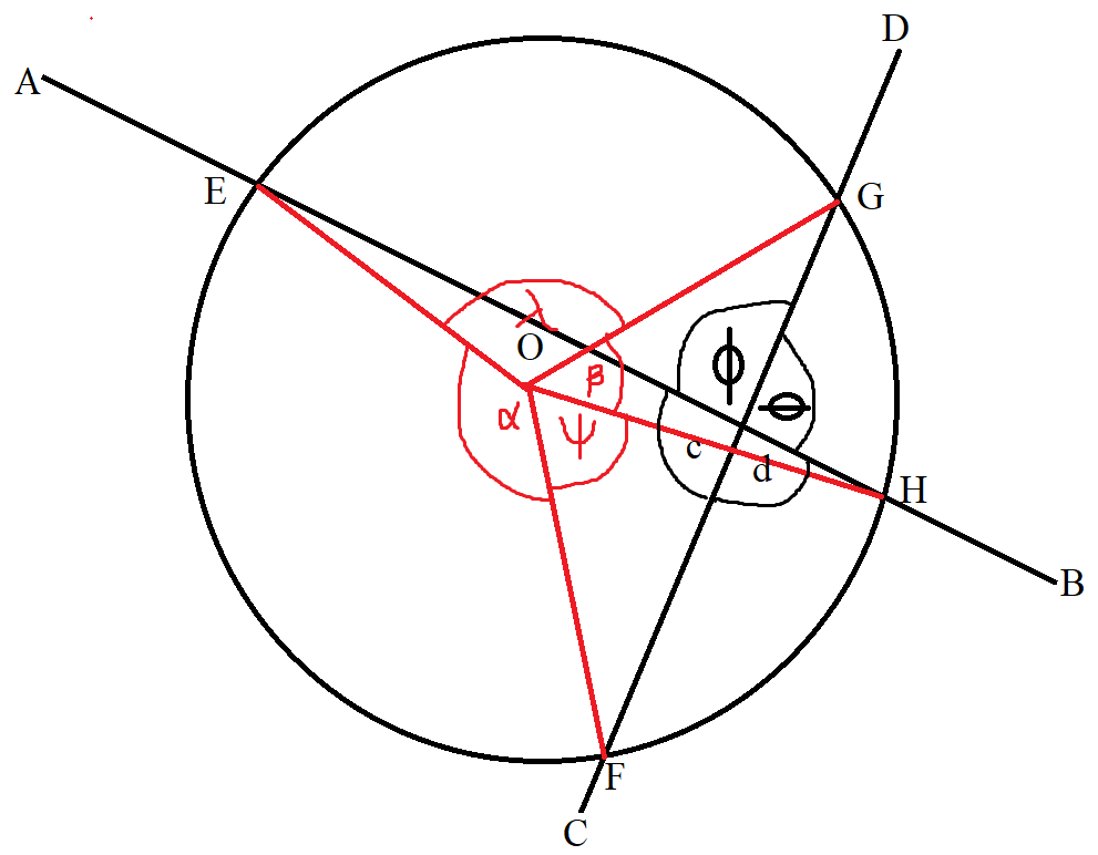 Circle Theorem 14