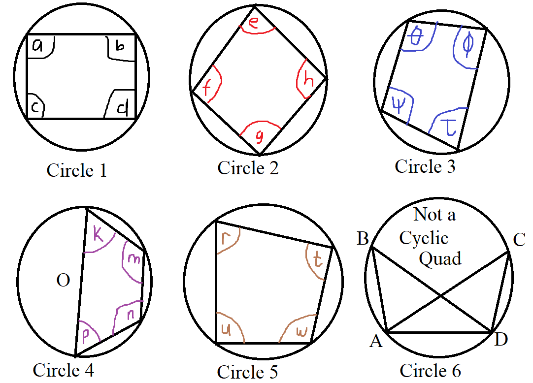 Circle Theorem 4