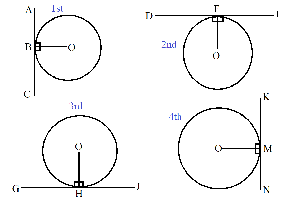 Circle Theorem 6-1