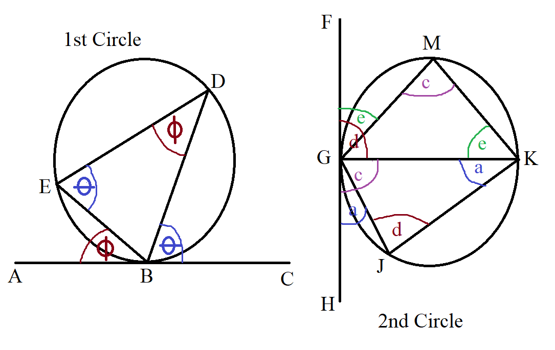 Circle Theorem 8