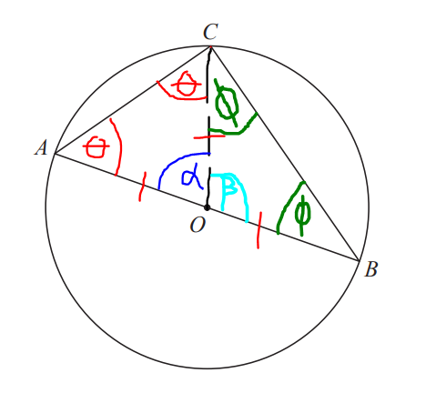 Proof Circle Theorem 1a