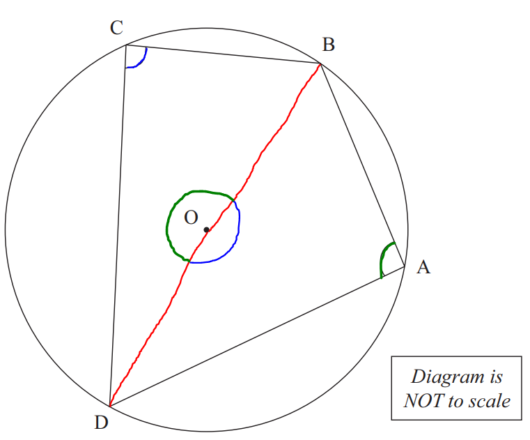 Proof Circle Theorem 4a