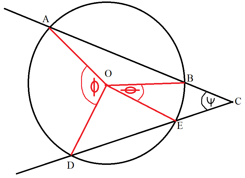 Circle Theorem 15