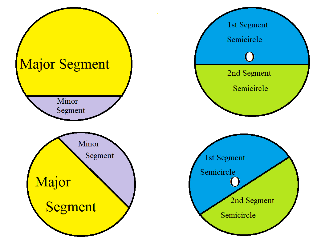 Circle Theorem 2-1