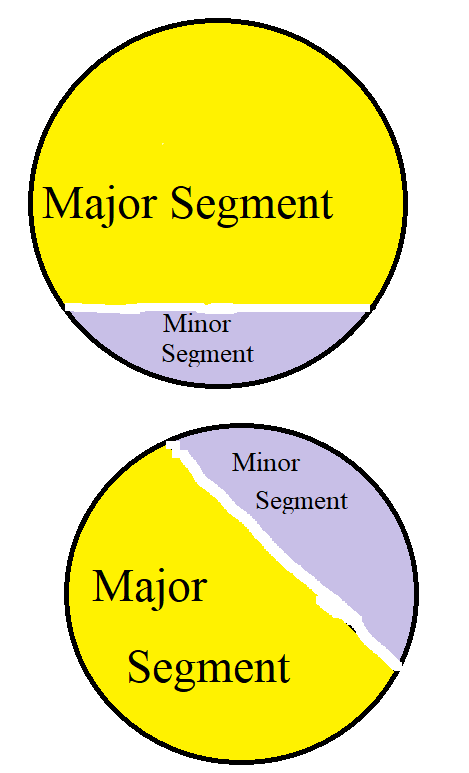 Circle Theorem 2-2