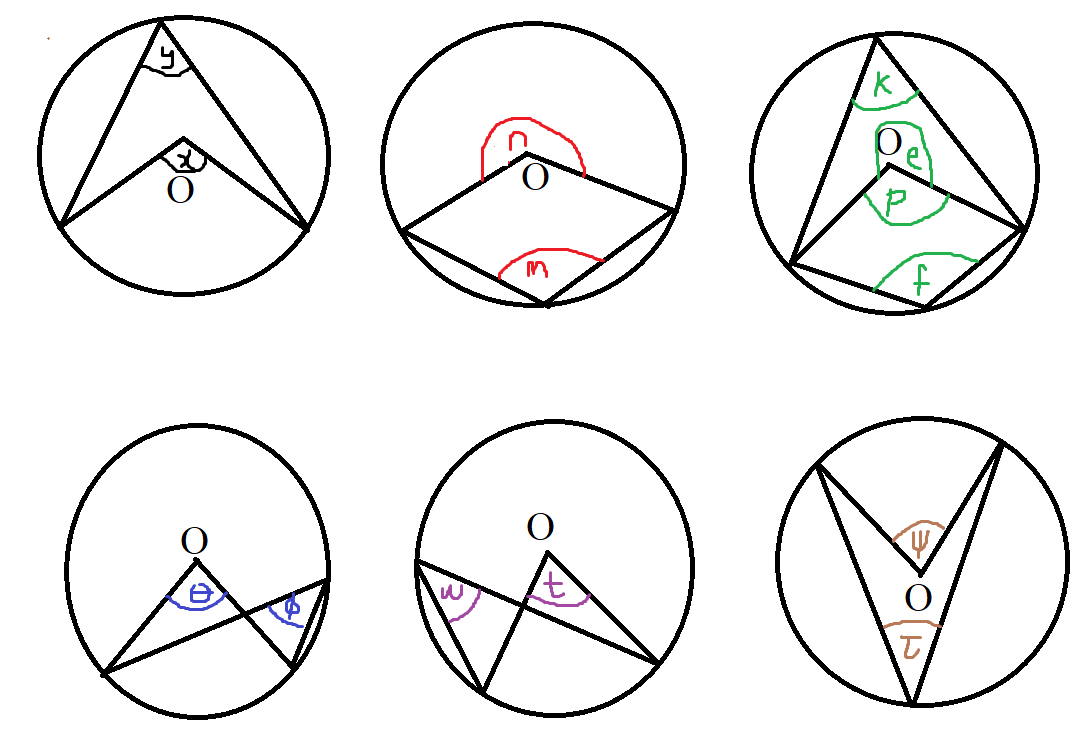 Circle Theorem 3