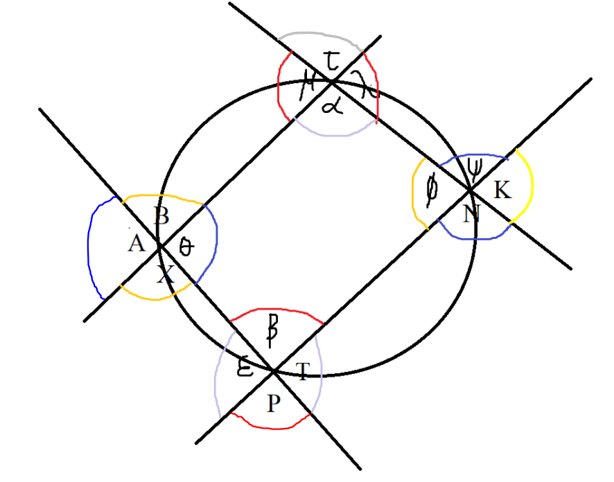 Circle Theorem 5-2