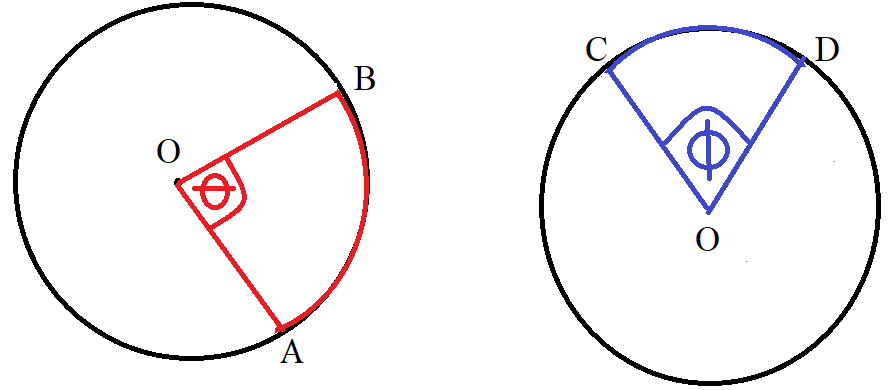 Intercepted Arc - Central Angle