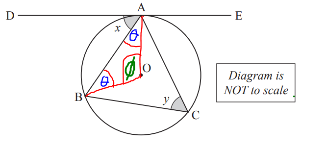 Proof Circle Theorem 8a
